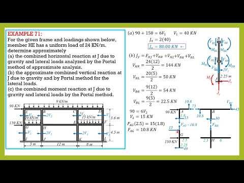 STRUCTURAL ANALYSIS, EXAMPLE 71