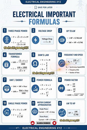 12 Electrical Formulas Every Engineer Must Memorize ⚡📘 #482