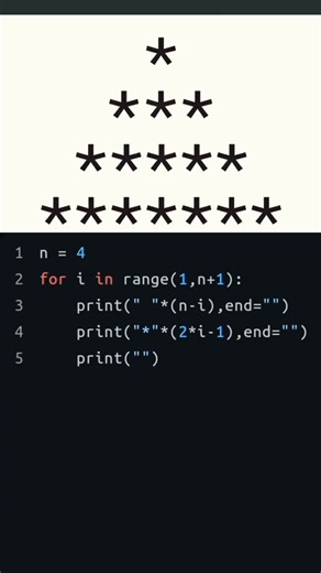 Triangle Pattern Program in Python | Star Pattern Using Loops #python