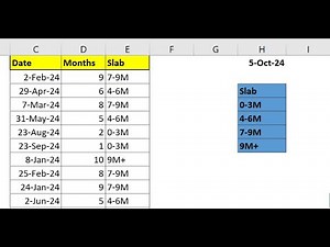 Scenario Based Interview Question:How to Categorize Data into Slabs Using Excel || Advanced Excel ||