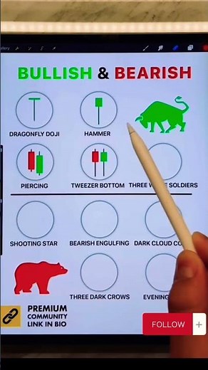 How to Read Candlestick Patterns | Candlestick Cheat Sheet | Bullish vs. Bearish Candlestick Pattern