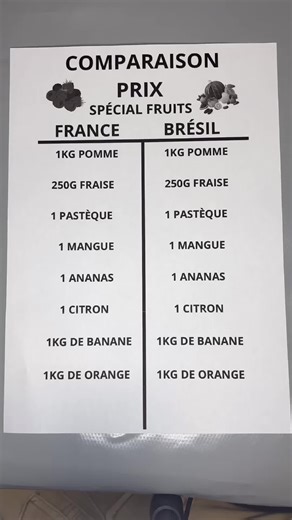 Comparaison des prix des fruits du quotidien entre la France 🇫🇷 et le Brésil 🇧🇷 🍎🍌 #comparaison #prix #france #bresil #francevsbresil