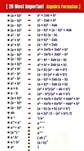 Algebra formula sheet #algebraclass #maths #viral #cbse #cbse