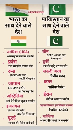 INDIA VS PAKISTAN - का साथ देने वाले देश 🇮🇳 #shorts​ #india​ #pakistan​ #ytshorts​ #shortfeed​ #gk​