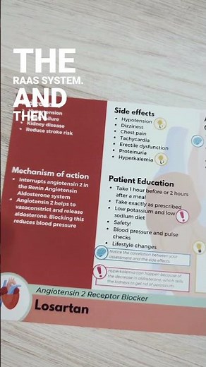 Losartan Review (KEY POINTS TO KNOW)