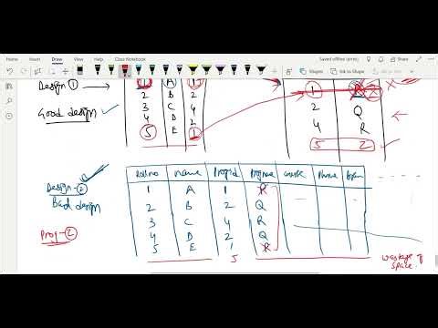 14 Introduction to Normalisation