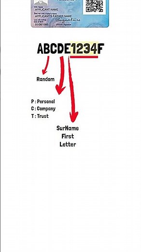 PAN Number – Format, Purpose, and Why You Need It