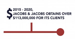 About Us | Jacobs and Jacobs Injury Law Group