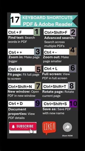 17. Keyboard Shortcuts: PDF & Adobe Reader Shortcut #pdf #shorts #ytshorts #keyboardshortcuts #story