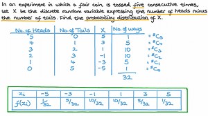 Finding the Probability Distribution of a Discrete Random Variable