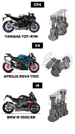 CP4 vs V4 vs I4 Engine Animations & Sounds!