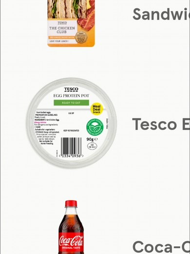 Insights on Tesco Clubcard Unpacked Features