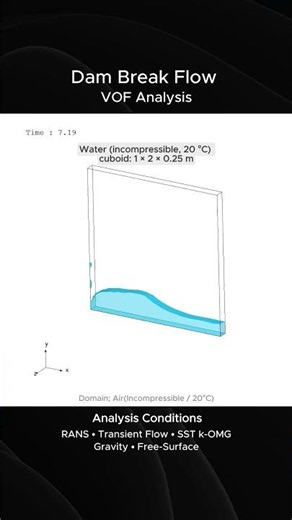 Dam Break Flow CFD | Free-Surface Effect