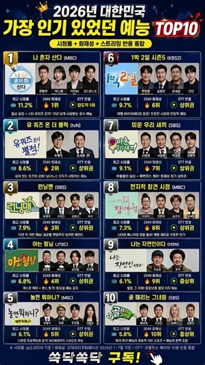 2026년 가장.인기있는 예능 탑10