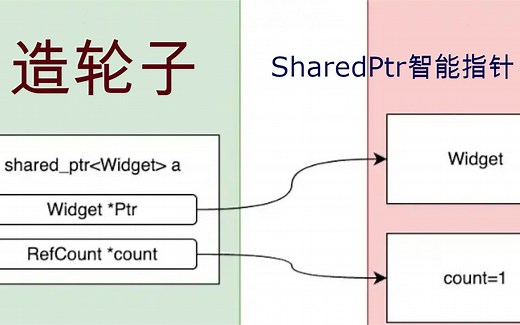 C  智能指针以及引用计数原理实现