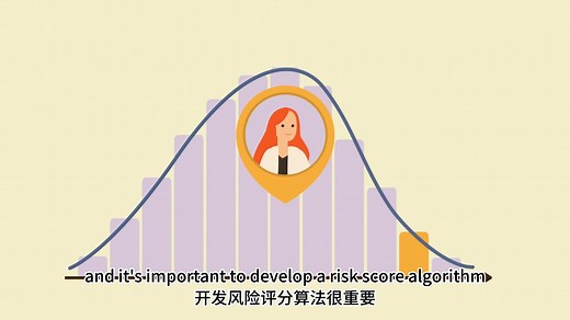 3分钟带你认识-PRS多基因评分Polygenic Risk Score