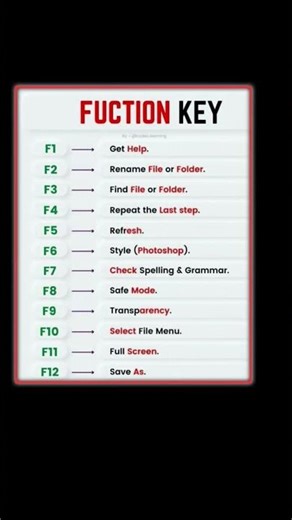 Ms Excel me basics short video #mani(65)#excel #shortcutkey #microexcel