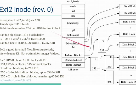 Linux 文件系统（五）：inode