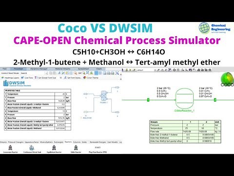 Part 1: Coco VS DWSIM Simulation |2-Methyl-1-butene + Methanol=Tert-amyl methyl-ether|Gibs Reactor