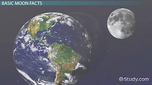 Moon Phases, Info & Facts
