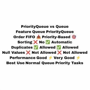 PriorityQueue in Java (Deep Dive) 💻📚🚀