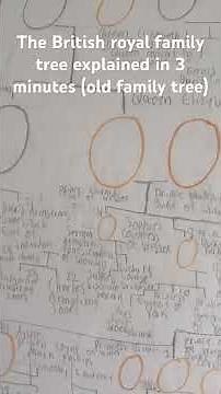 The British royal family tree explained in 3 minutes (4-5 year old family tree) #youtube #fyp