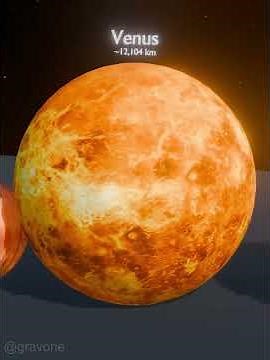 What's the Smallest and Largest Object in Solar System?