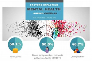Common Mental Health Issues in Singapore - Awaken Counselling Centre