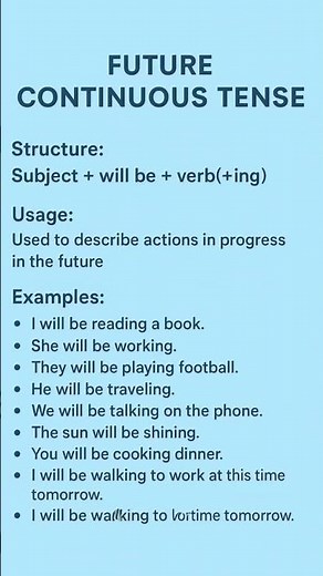 Future Continuous Tense Explained with Examples | English Grammar Lesson