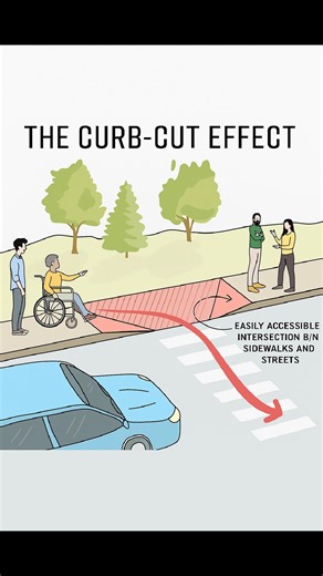 The Curb Effect on Walkway #construction #civilengineering #structuralengineering #building #FacebookPage #facebookviral #facebookpost #reelsfbシ #reelsvideoシ #reelsfypシ | The Civil Engineering