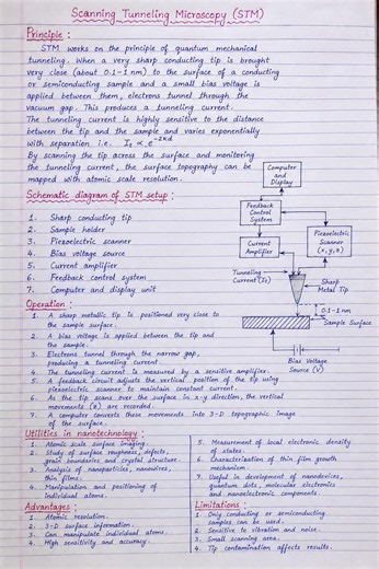 Scanning Tunneling Microscope (STM) Complete Notes with Diagram #mscphysics #crazyphysics #education
