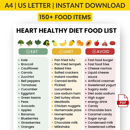 Heart Healthy Food List Printable | Cardiac Diet Menu Guide | Low Cholesterol Meal Plan | Heart Healthy Diet Chart PDF - Etsy