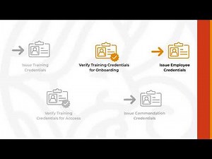 Demo: Real-World Applications of Microsoft Entra Verified ID
