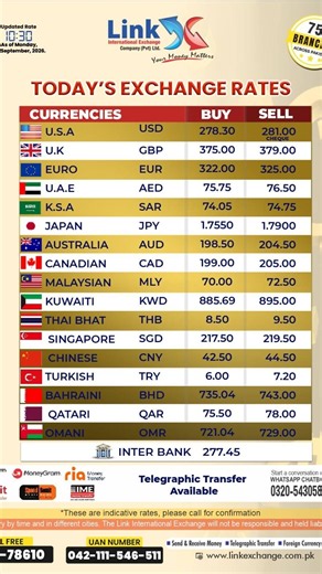 Today's Currency Rates: Don't Exchange Before Watching #currency #rates #exchange