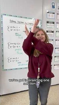 Solving systems of equations by graphing #iteachalgebra #math #mathematics #algebra #iteachmath