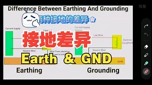 两种接地的差异Grounding & earthling
