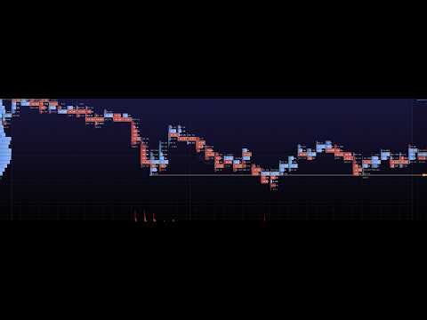 My Trading System Part 4 - Swing Failure Patters (SFP)