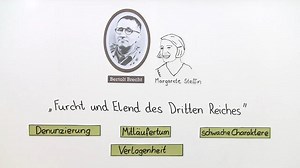 „Furcht und Elend des Dritten Reiches“ – Interpretationsansatz und Rezeption (Brecht) | sofatutor.com