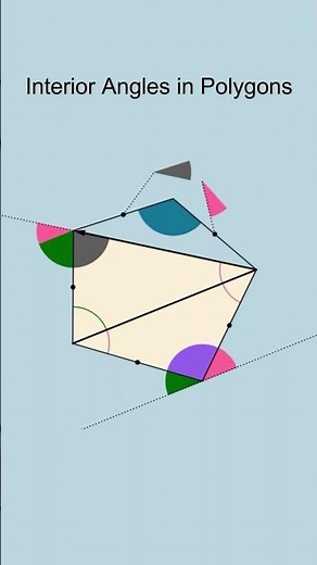 “Quick Trick to Find Interior Angles of Polygons”