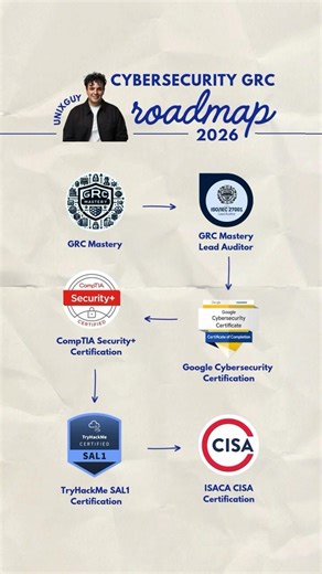 GRC Roadmap 2026 Updated #GRC #cybersecurity