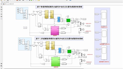普通滑模、二阶超螺旋滑模观永磁同步电机无位置传感器控制仿真【仿真+参考文献】