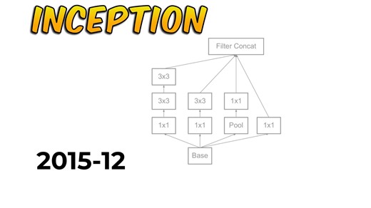 [快速研读] Rethinking the Inception Architecture for Computer Vision