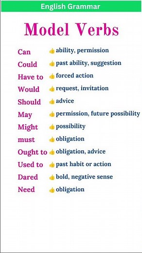 Modal Verbs with their different meanings