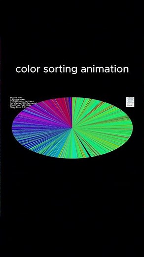 Satisfying sorting animation