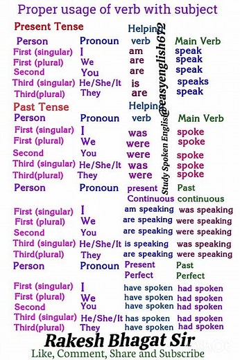 Proper usage of Verb with Subject/Subject Verb agreement/ Basic Rules #ncert #englishgrammar