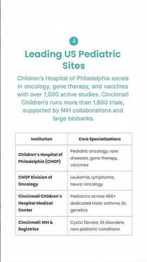 How To Find The Right Pediatric Clinical Trial Site?