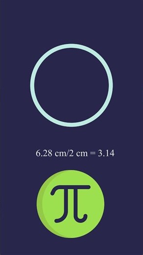 Introduction to Pi #fact #shorts #youtubeshorts