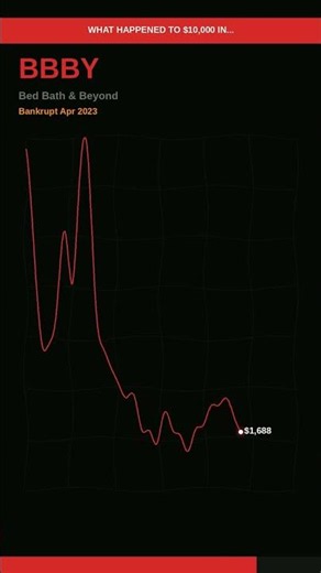 $10,000 in BBBY... Here's What Happened 📉 #Shorts