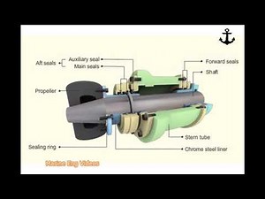 Stern Tube Lubrication System
