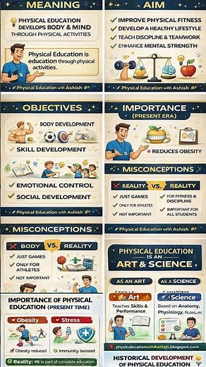 History , Principle and Foundation of Physical Education / Bped Course notes #physicaleducation